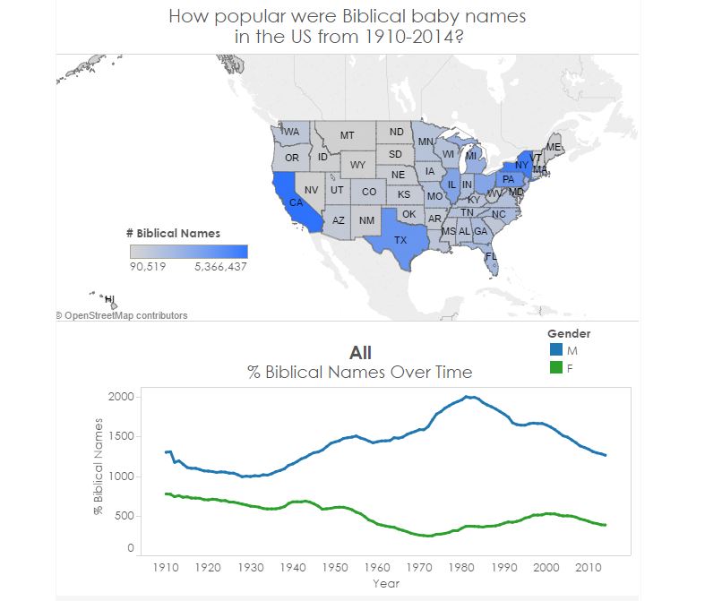Biblical baby names choropleth and time series